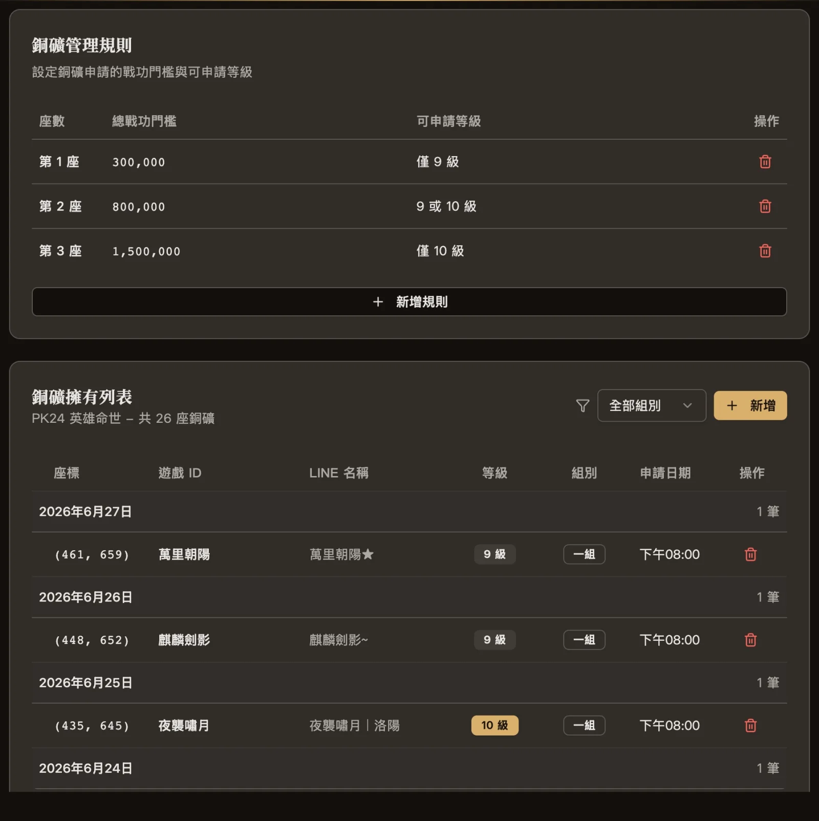 銅礦管理:各座的總戰功門檻與可申請等級,以及全盟的銅礦擁有列表
