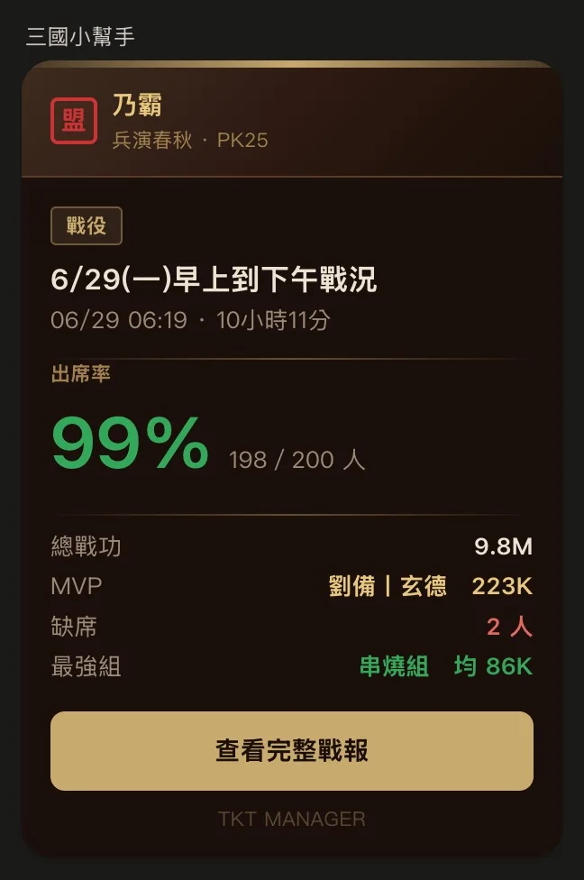 LINE 群裡的戰役摘要卡:出席率 99%、總戰功、MVP、缺席人數與最強組